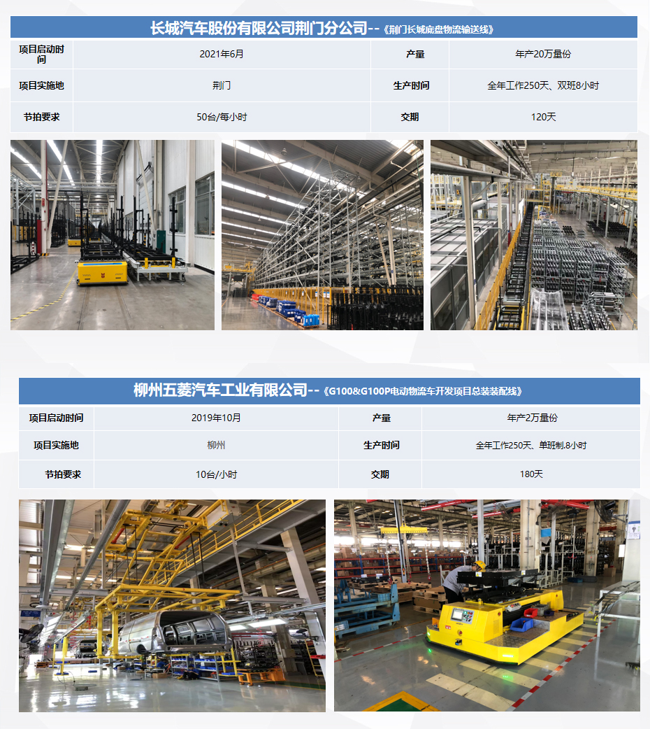 黄石市永辉智能装备有限公司案例